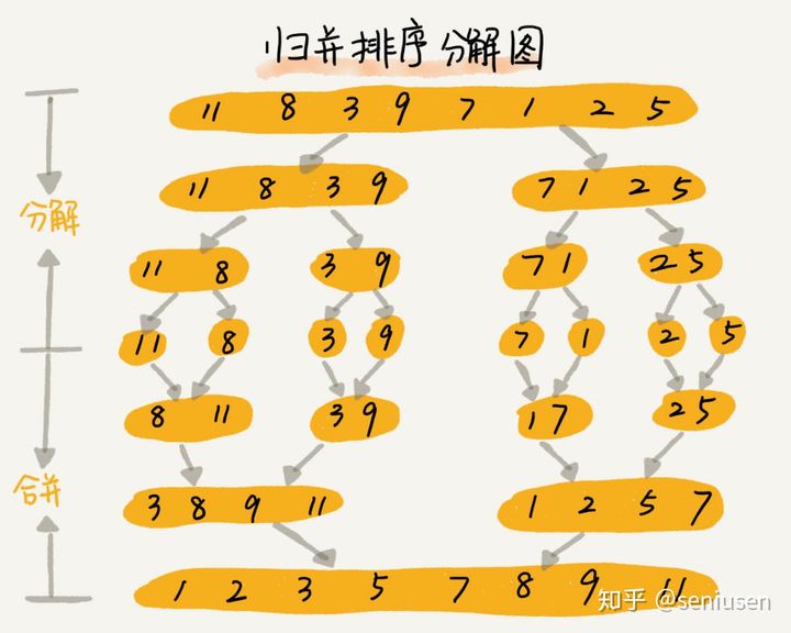 示例图